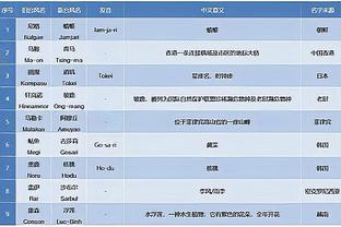 开云app官网入口网址是什么截图4